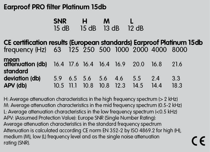 PRO Platinum -15 dB