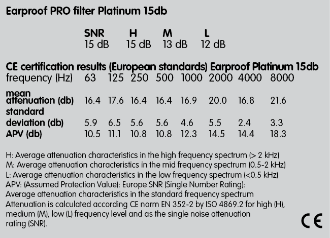 PRO Platinum -15 dB