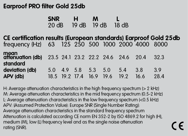 PRO Gold -25 dB