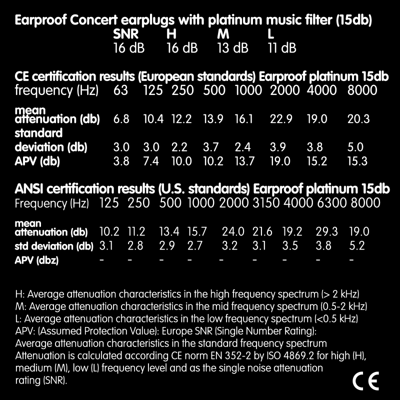Concert -15 dB